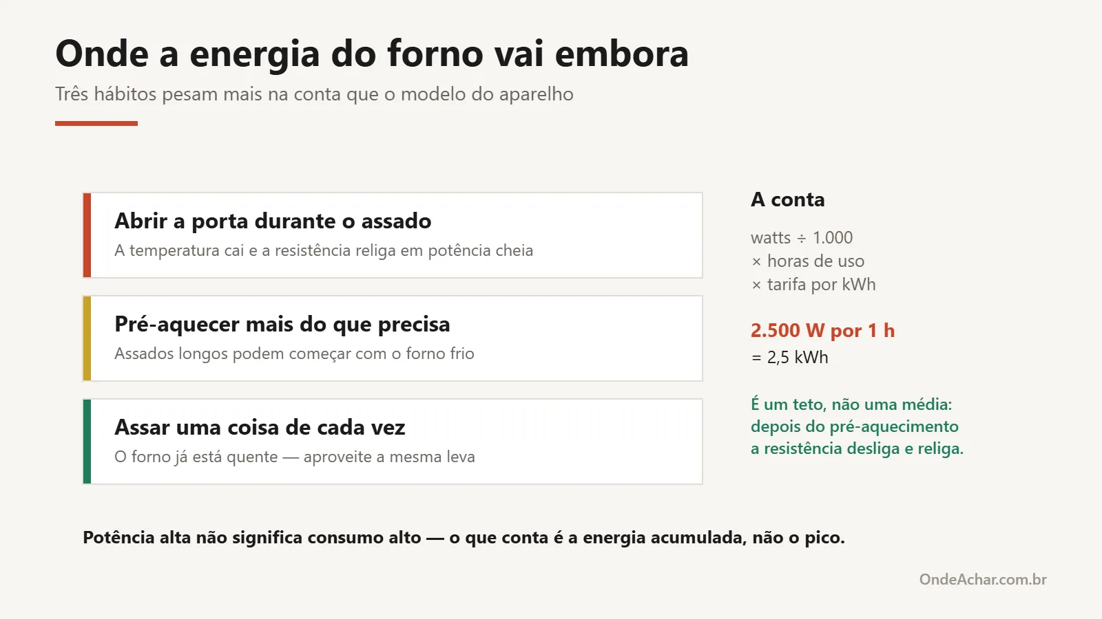 Os três hábitos que mais pesam no consumo de energia do forno elétrico e a fórmula de cálculo do gasto