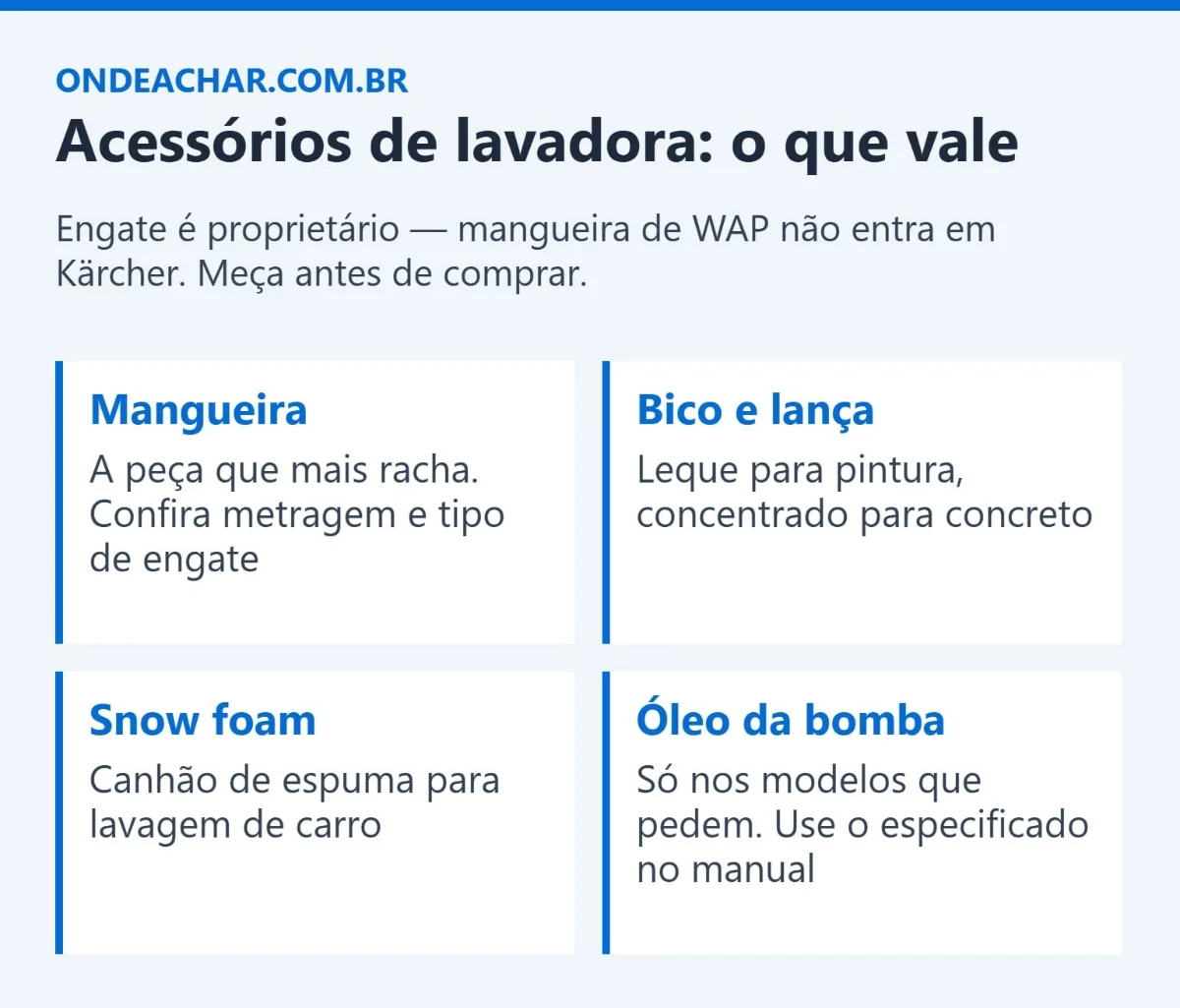 Acessórios para lavadora de alta pressão
