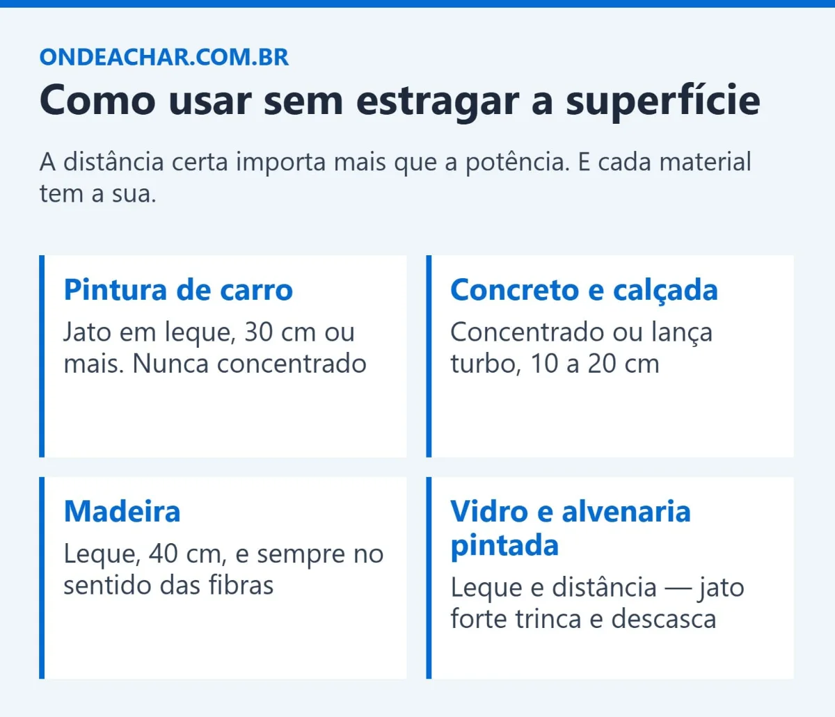 Como usar lavadora de alta pressão sem danificar superfícies