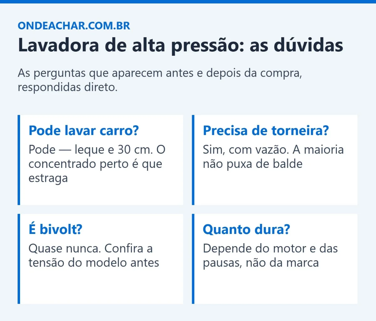 Perguntas frequentes sobre lavadora de alta pressão