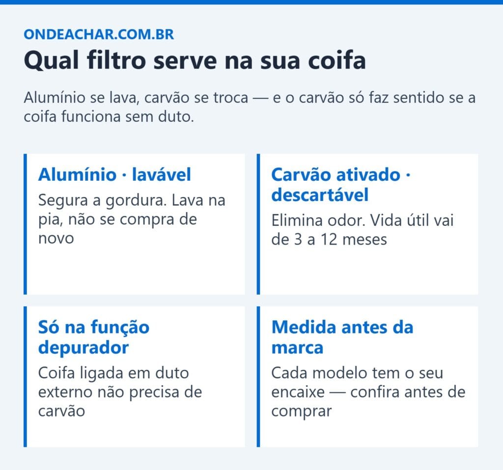 Guia de filtros para coifa: alumínio lavável e carvão ativado descartável