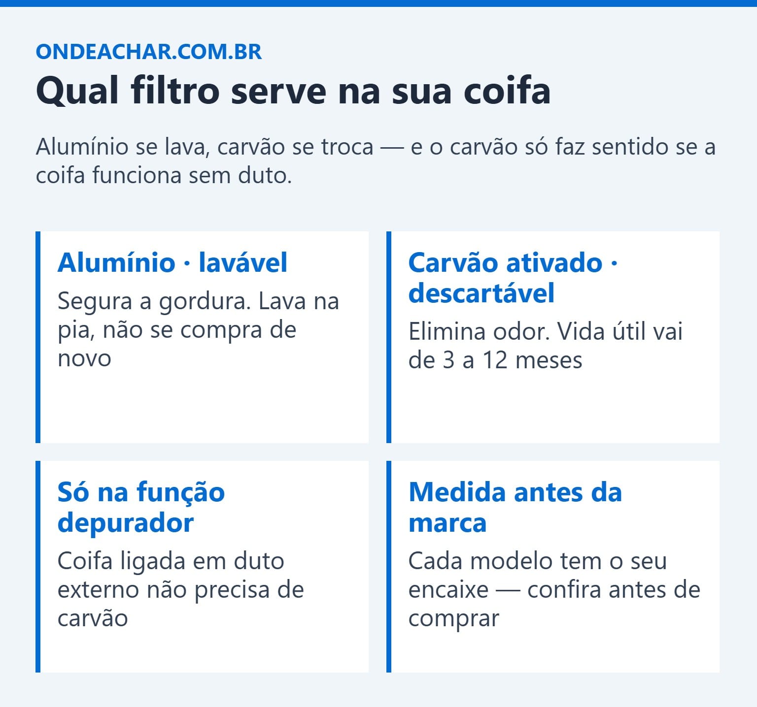 Guia de filtros para coifa: alumínio lavável e carvão ativado descartável