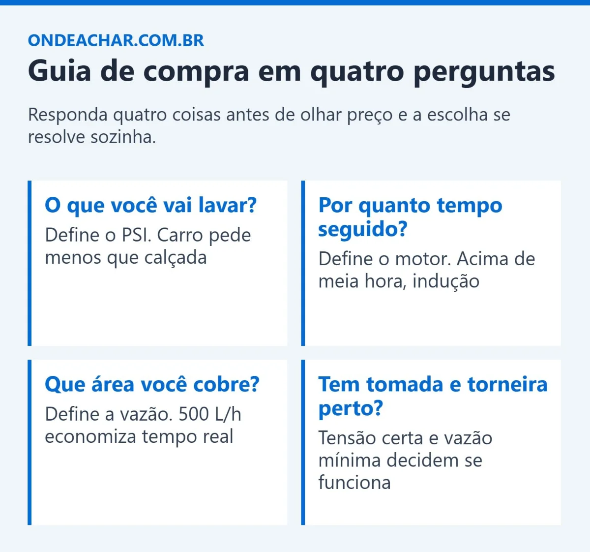 Guia de compra de lavadora de alta pressão