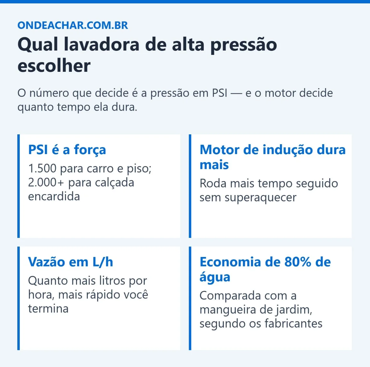 Guia de escolha de lavadora de alta pressão
