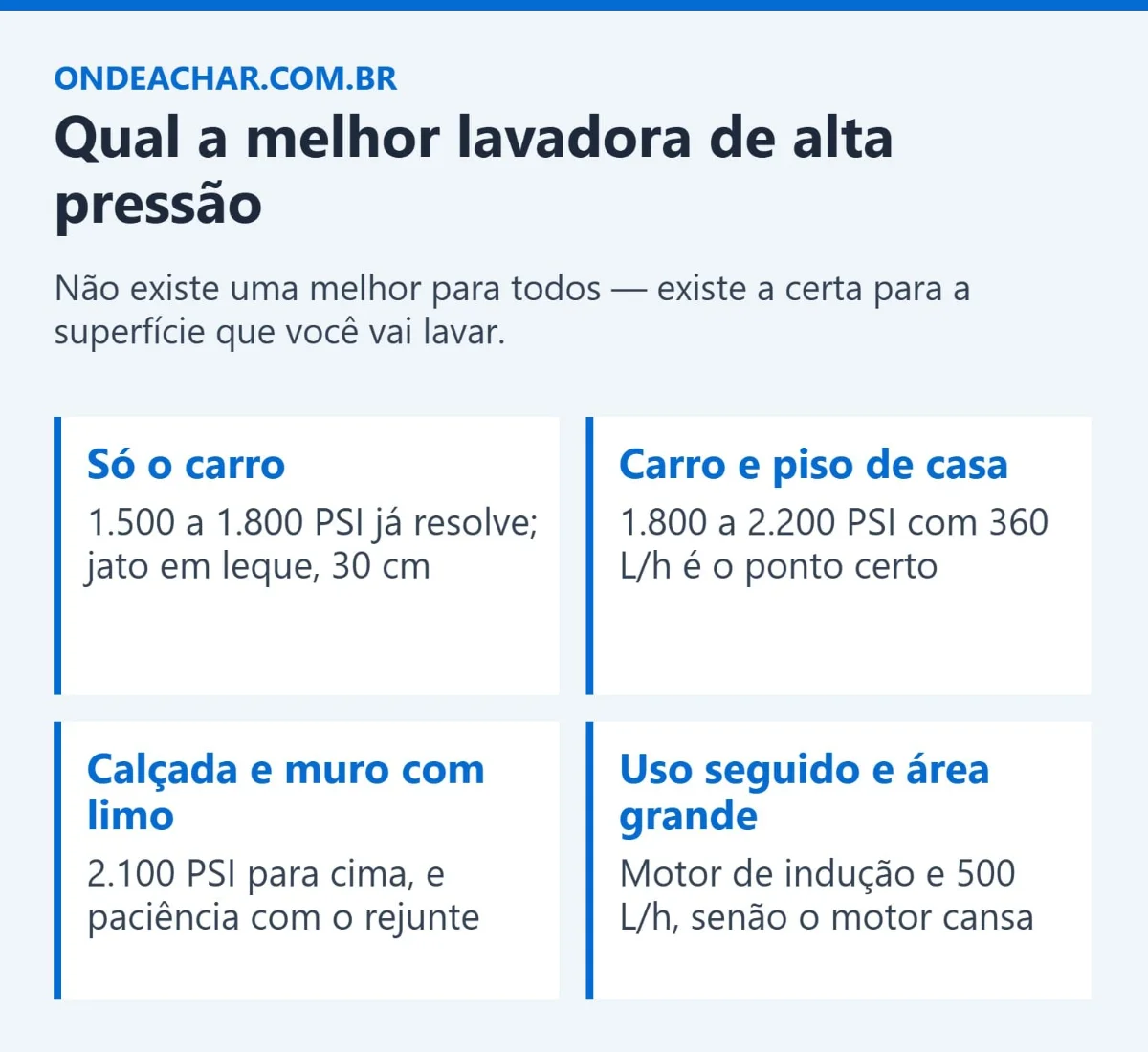 Como escolher a melhor lavadora de alta pressão