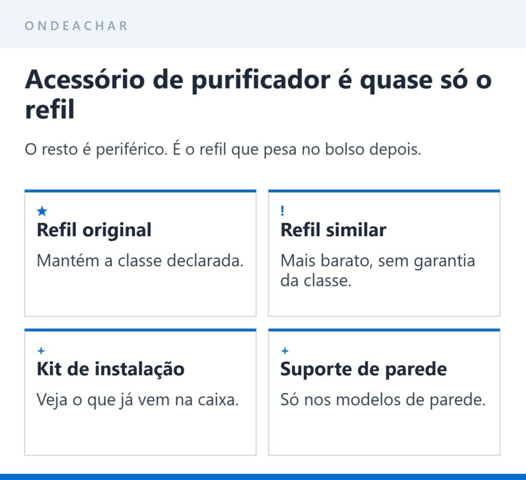 O refil é o acessório que define o custo de um purificador de água