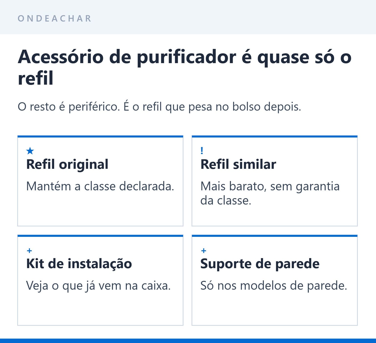 O refil é o acessório que define o custo de um purificador de água