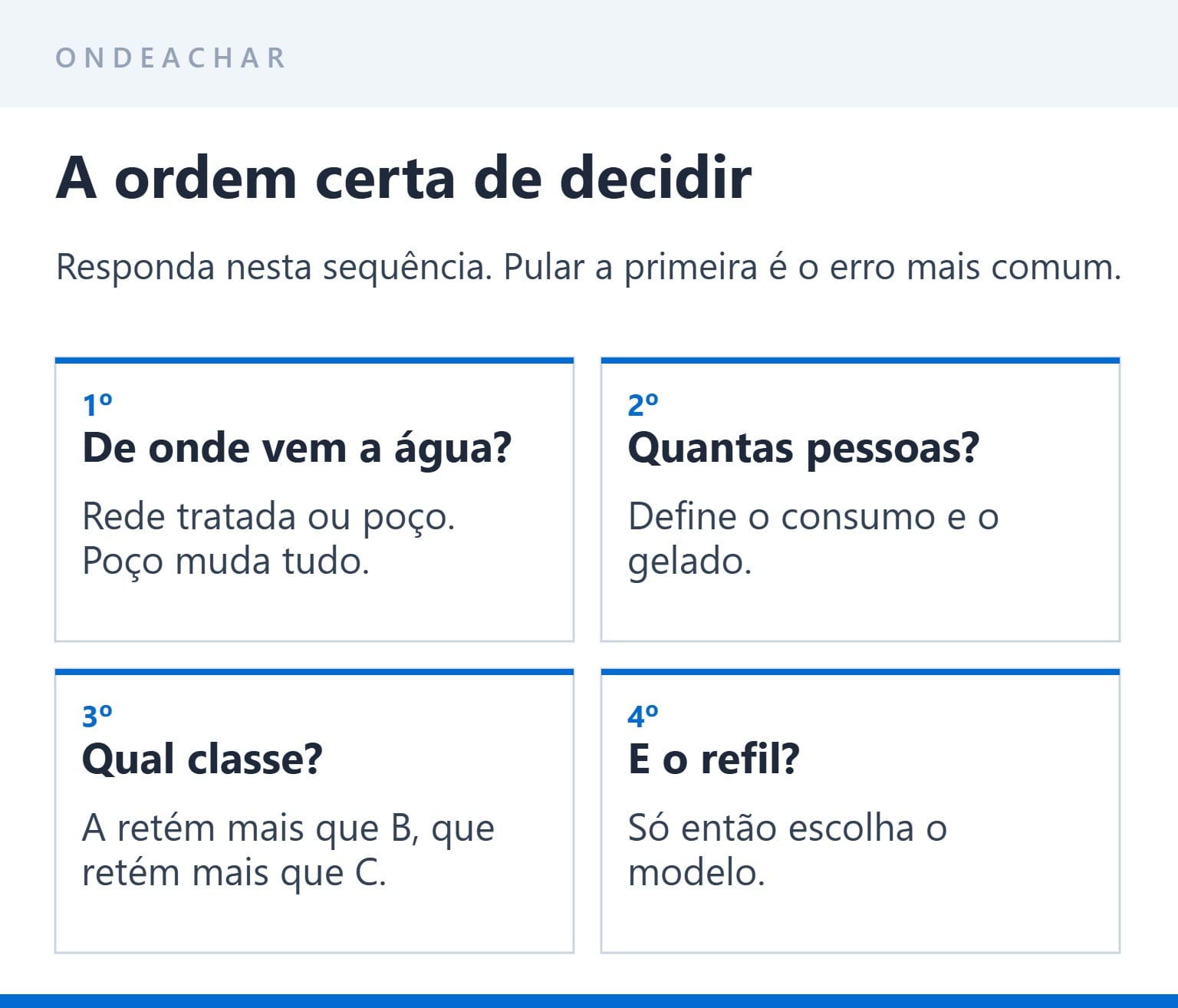 As quatro perguntas que definem qual purificador de água comprar, na ordem certa