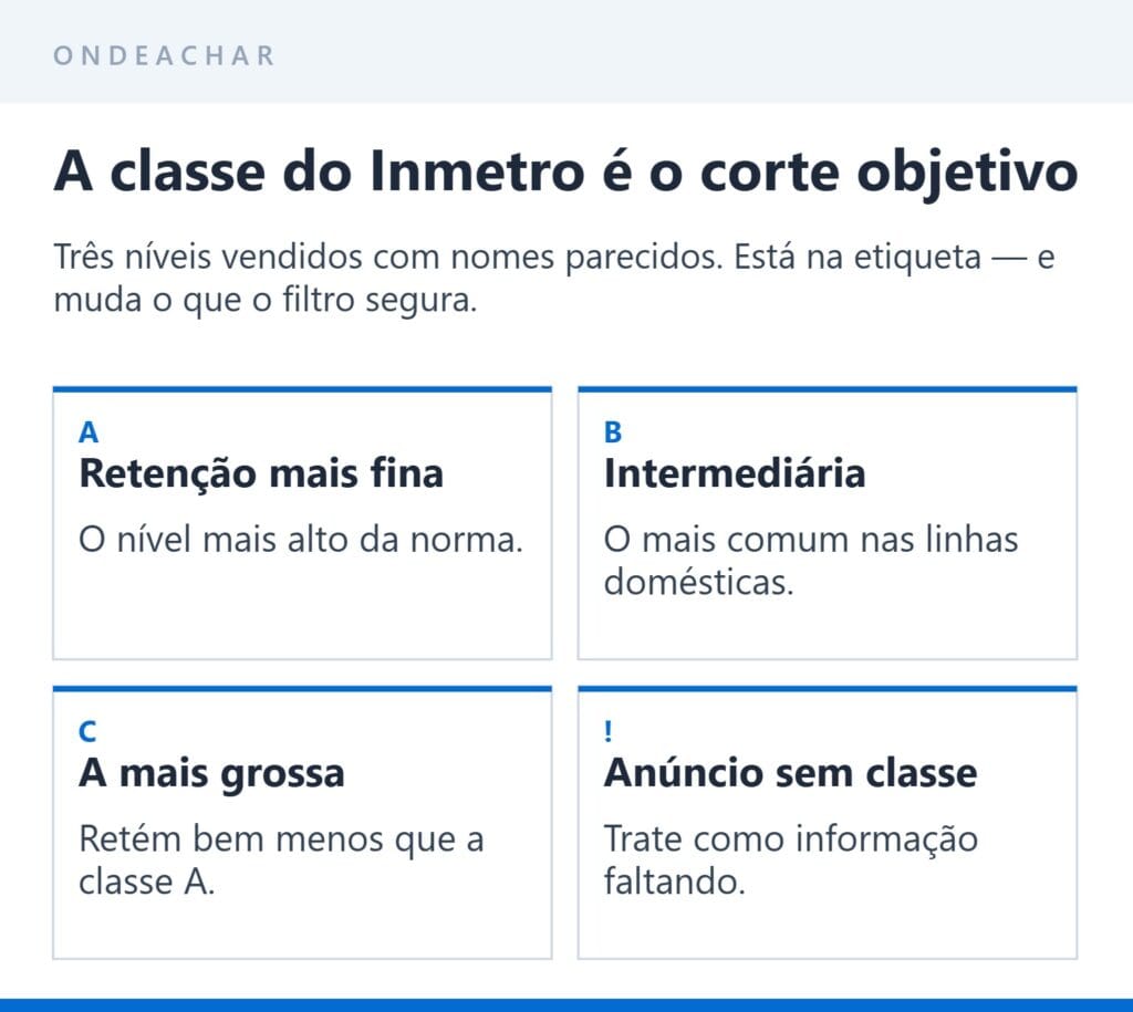 Classes A, B e C do Inmetro para purificadores de água e o que muda entre elas