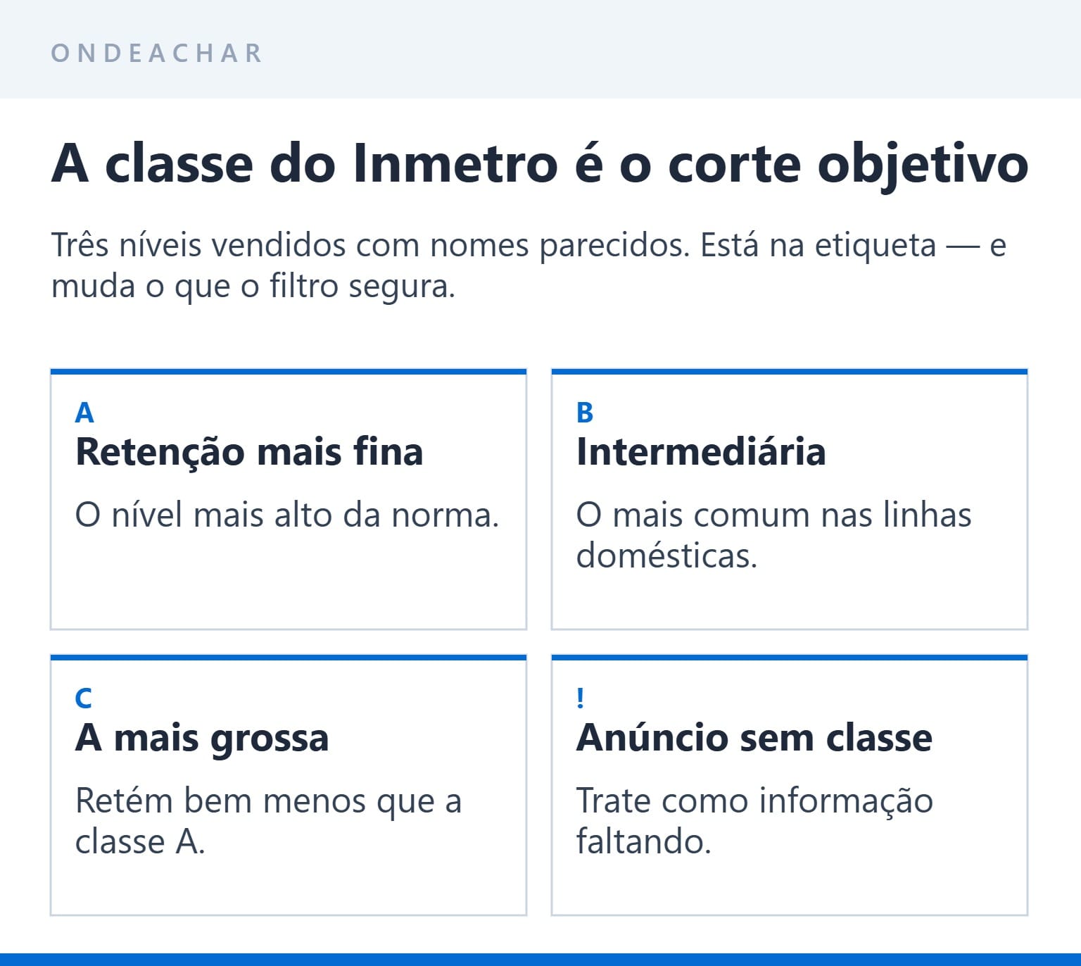 Classes A, B e C do Inmetro para purificadores de água e o que muda entre elas