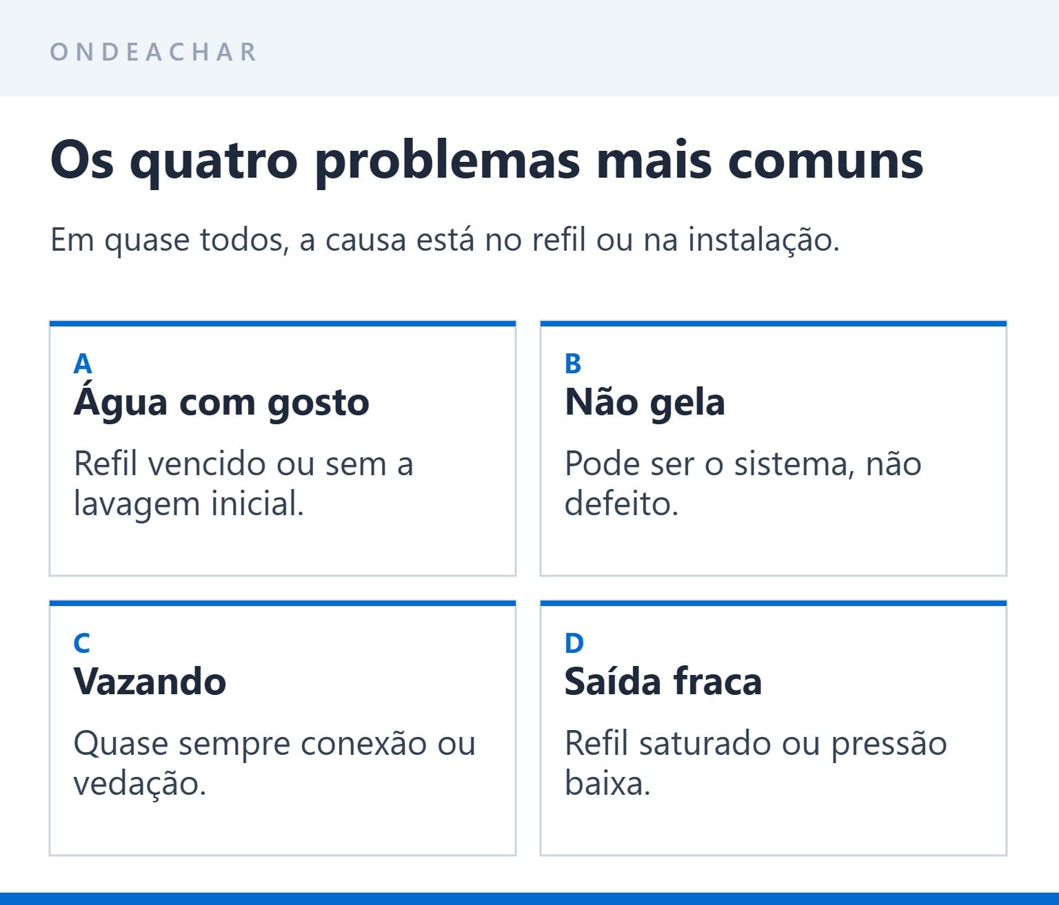 Os quatro problemas mais comuns em purificadores de água e onde checar primeiro