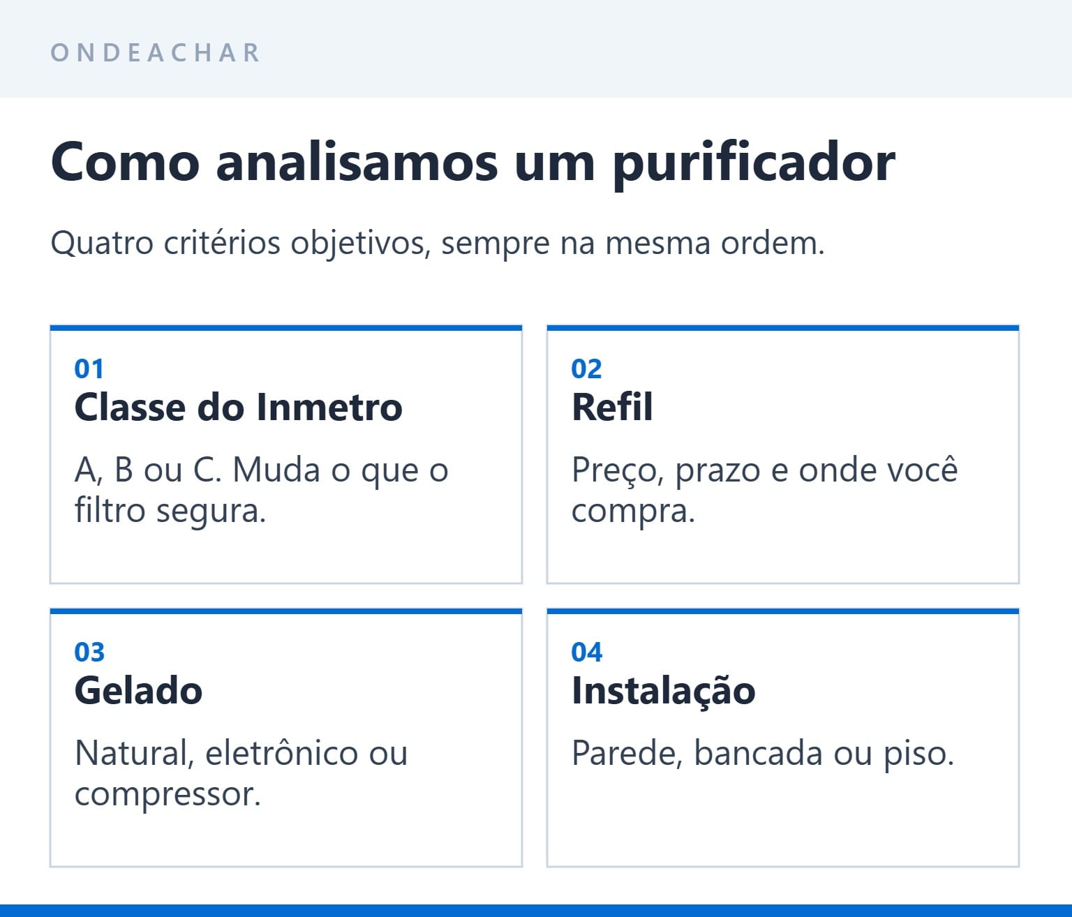 Os quatro critérios usados nas análises de purificadores de água do OndeAchar