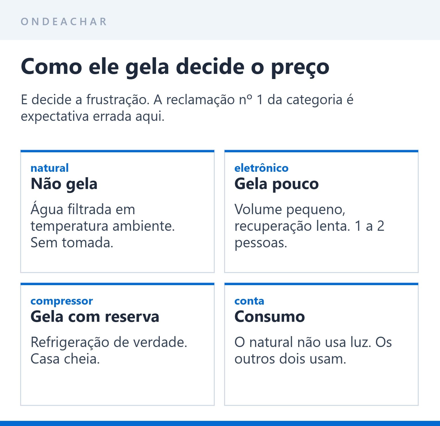 Purificador natural, eletrônico e de compressor comparados pela capacidade de gelar