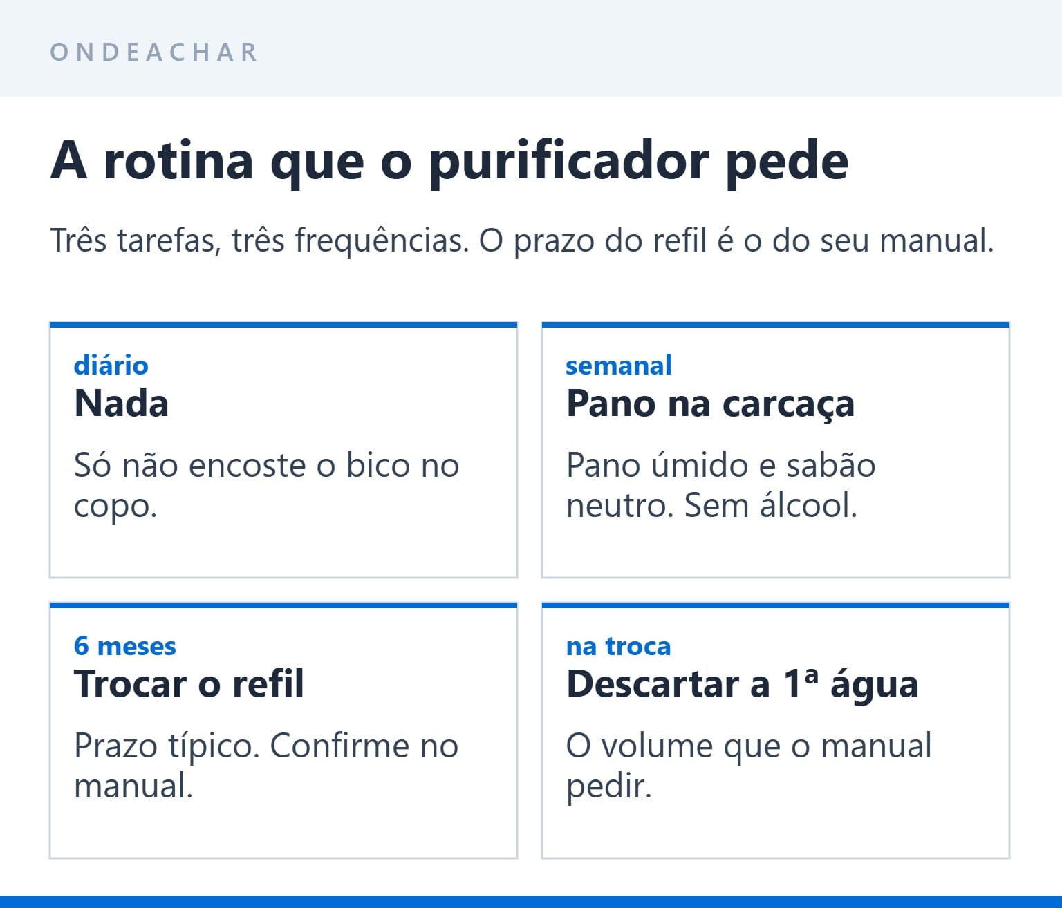 A rotina de manutenção de um purificador de água ao longo do ano