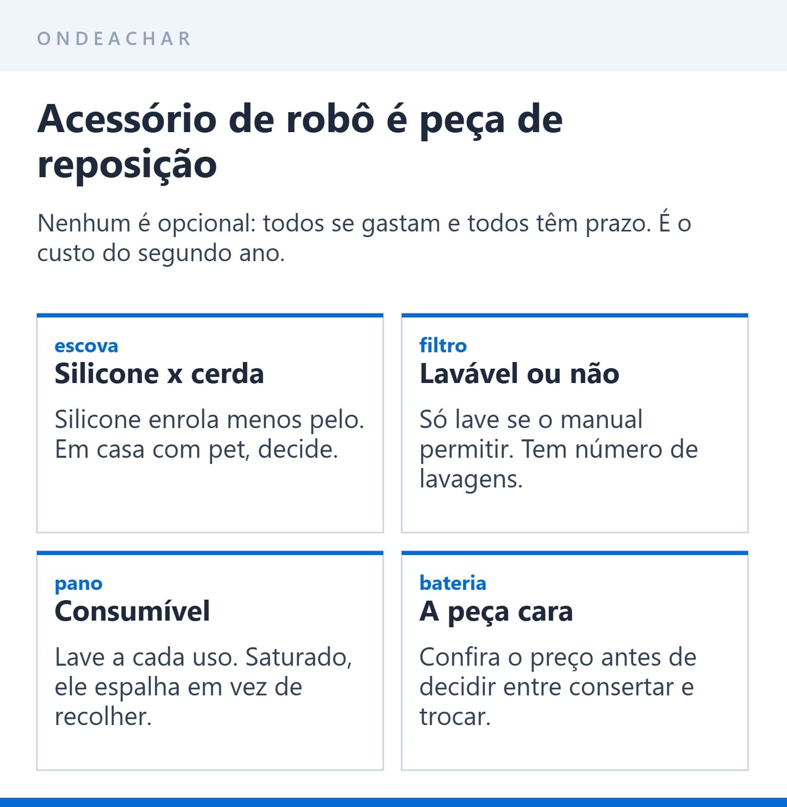Escovas, filtros, panos e bateria de aspirador robô