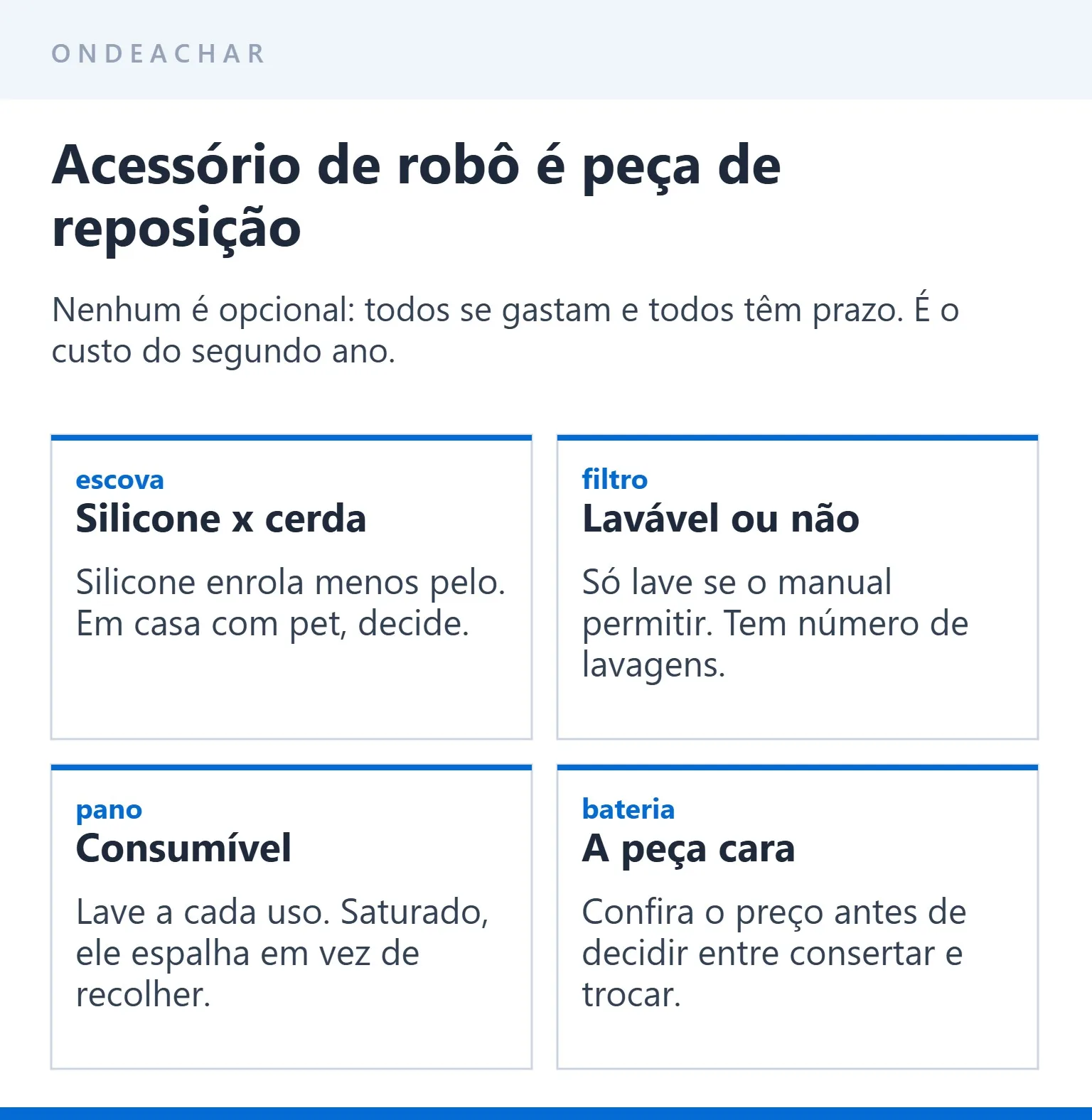 Escovas, filtros, panos e bateria de aspirador robô