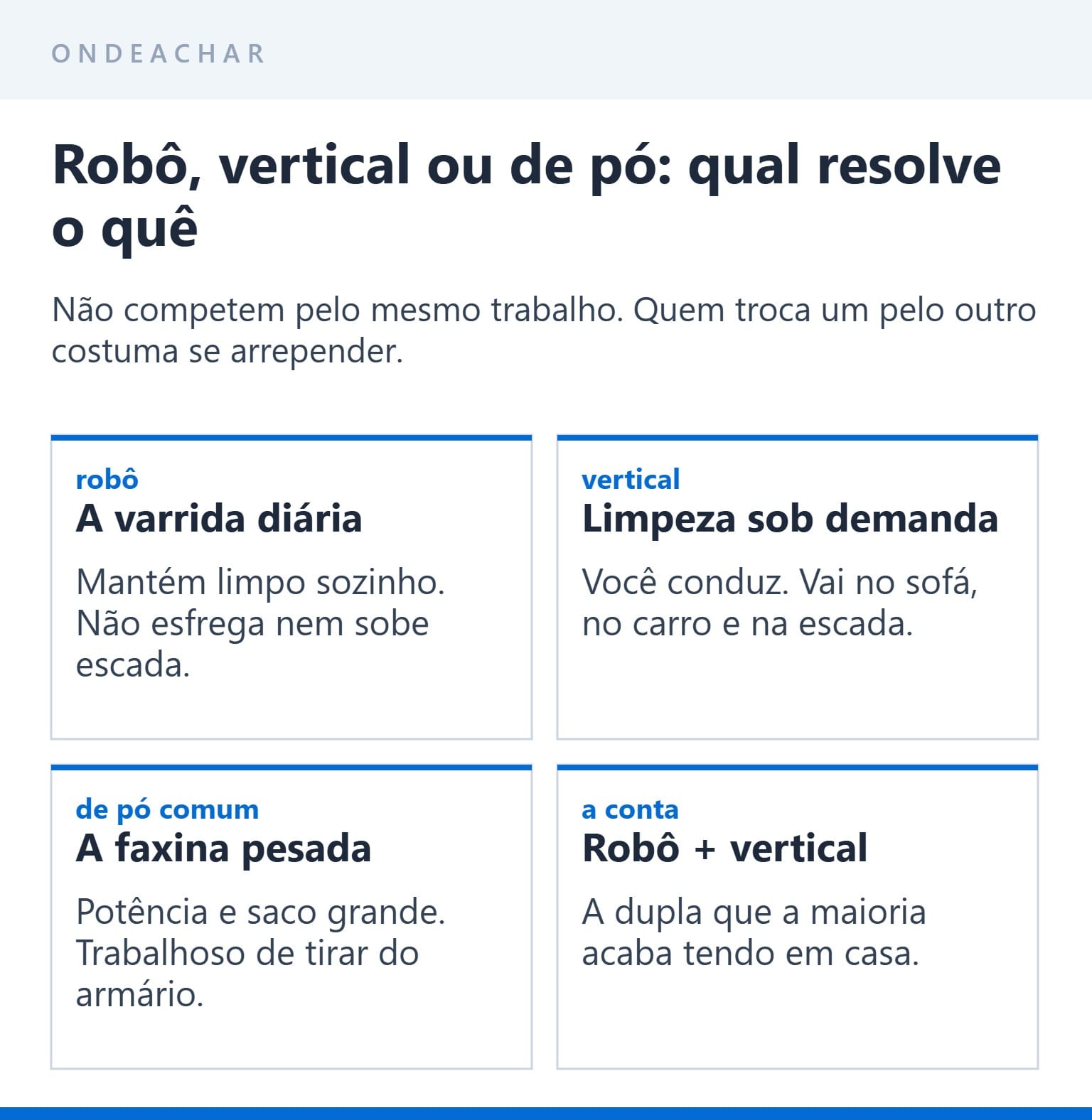 Aspirador robô comparado ao vertical e ao de pó comum