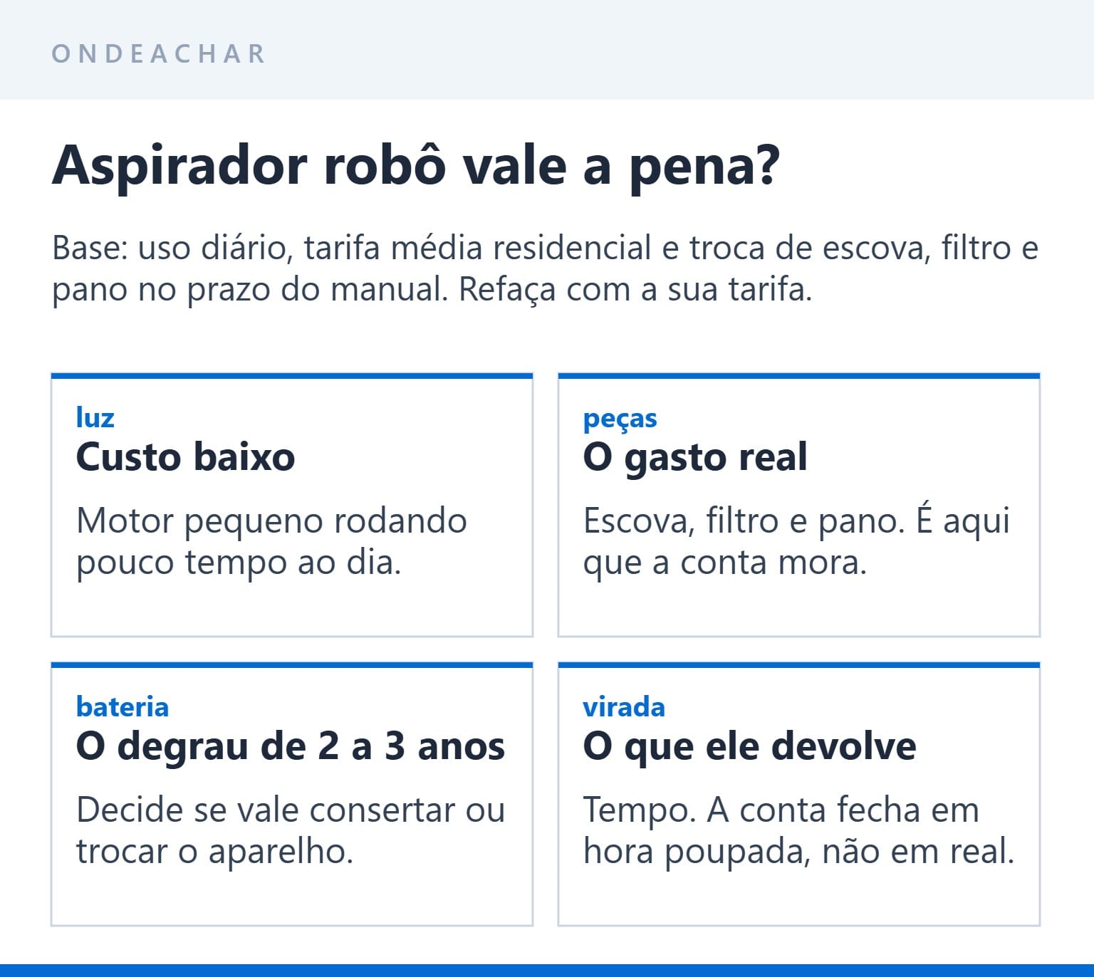 Quanto custa manter um aspirador robô por ano, com a base do cálculo