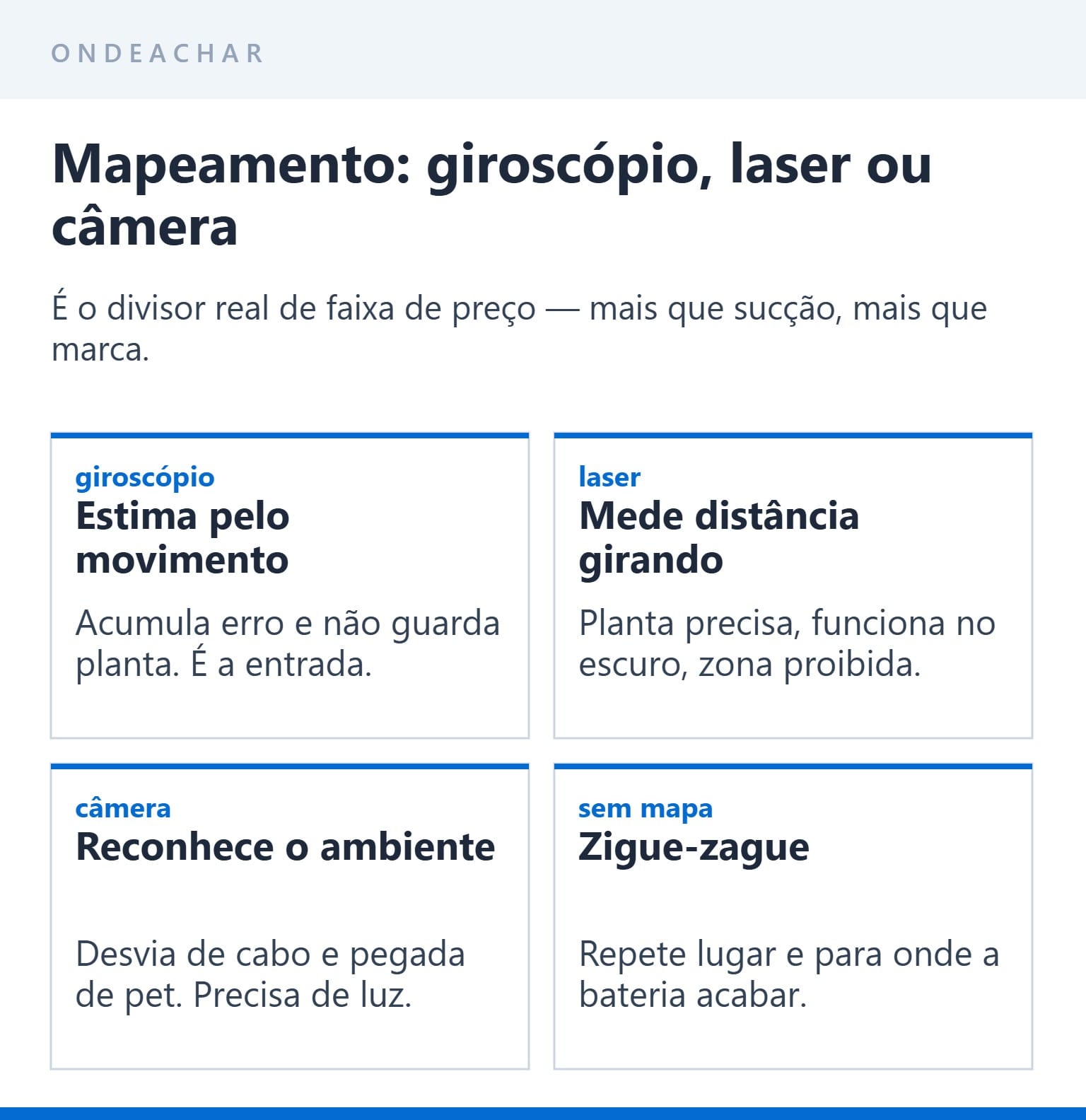 Mapeamento de aspirador robô: giroscópio, laser e câmera comparados