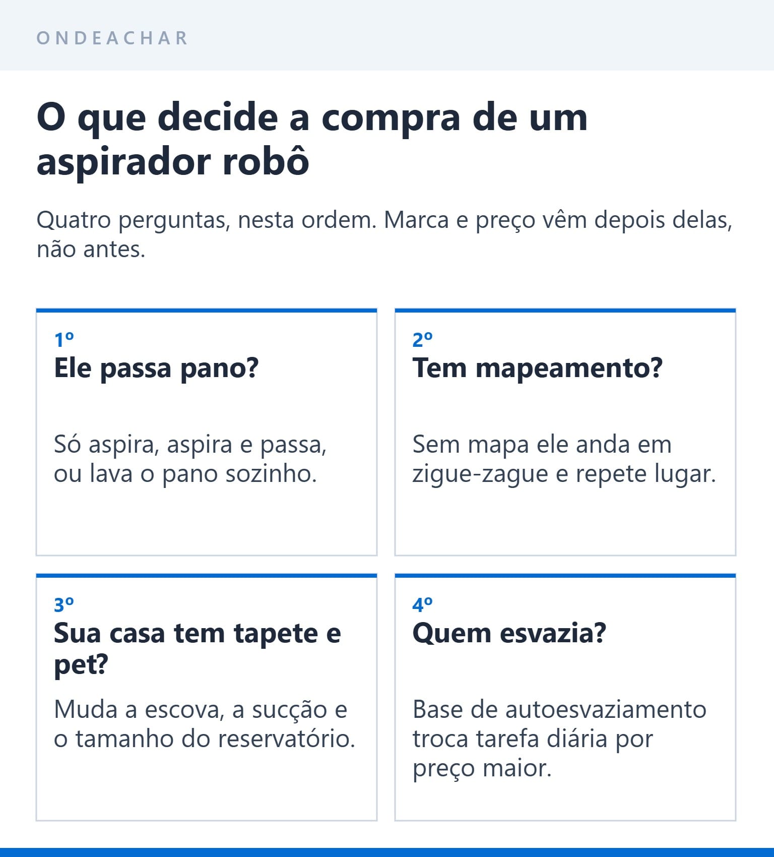 As quatro decisões que definem a compra de um aspirador robô