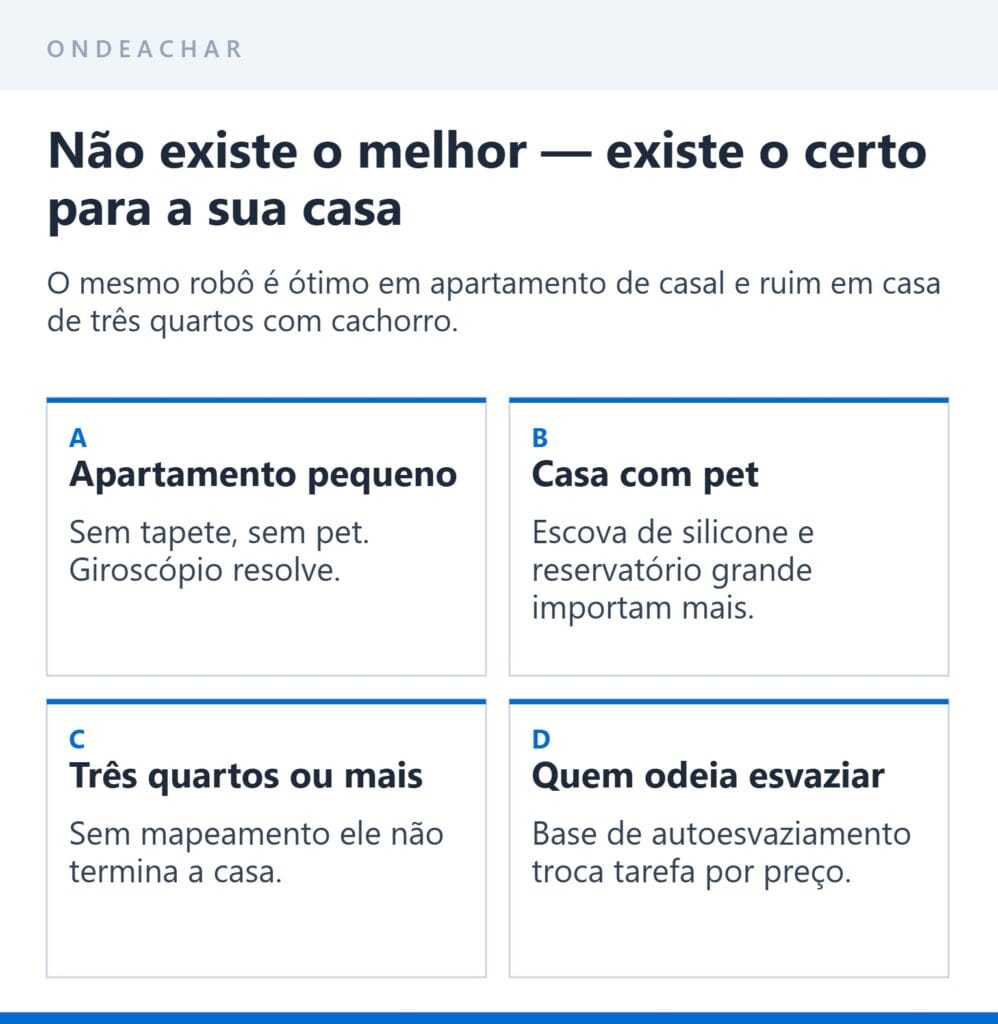Como escolher o melhor aspirador robô pelo perfil da sua casa