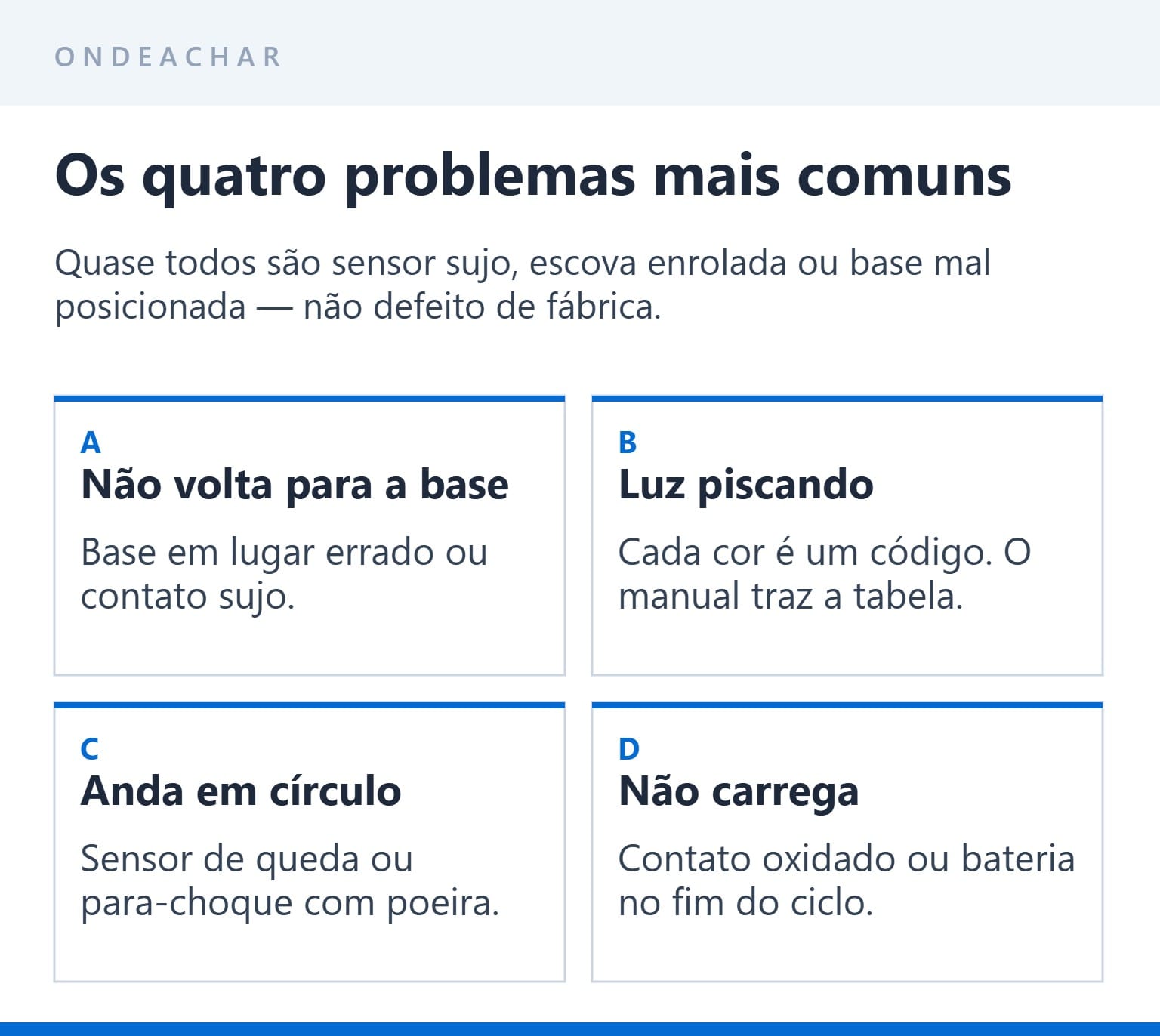 Os quatro problemas mais comuns em aspirador robô e onde checar primeiro