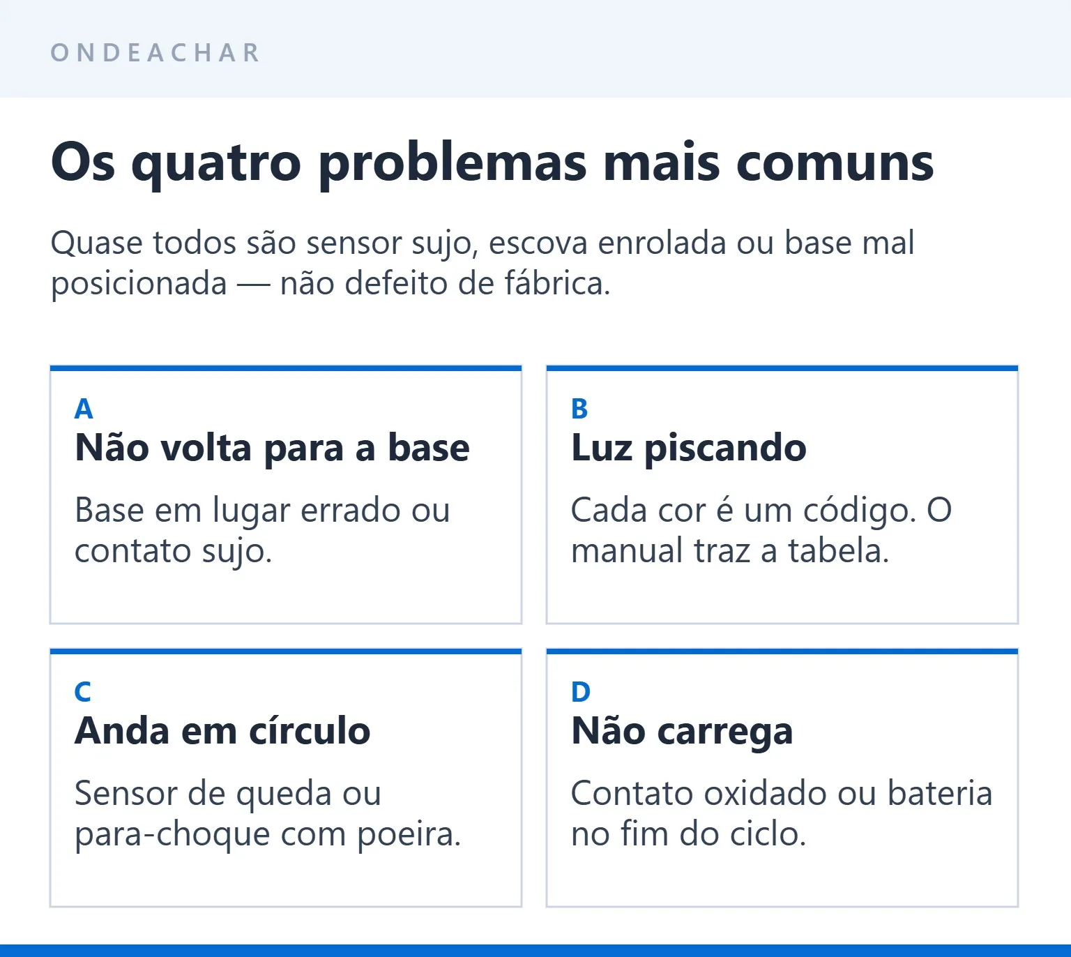 Os quatro problemas mais comuns em aspirador robô e onde checar primeiro
