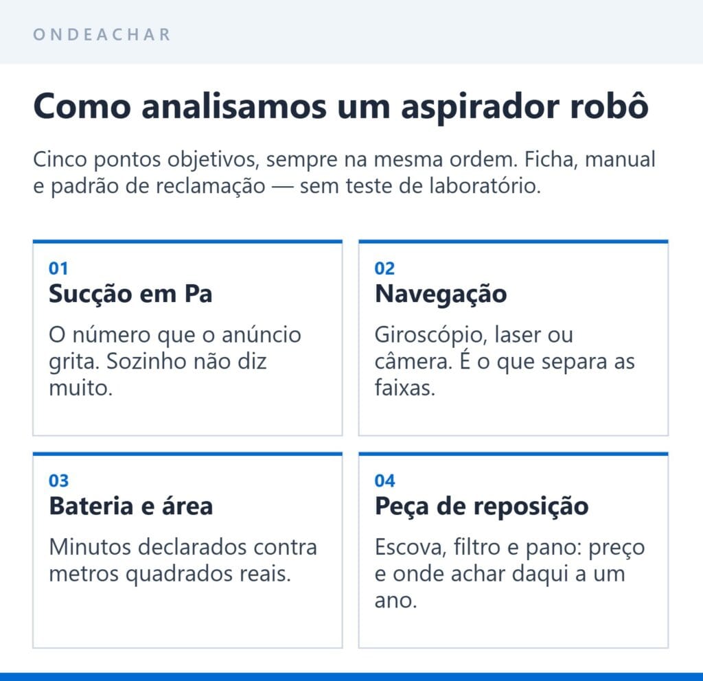 Os cinco pontos conferidos em cada análise de aspirador robô