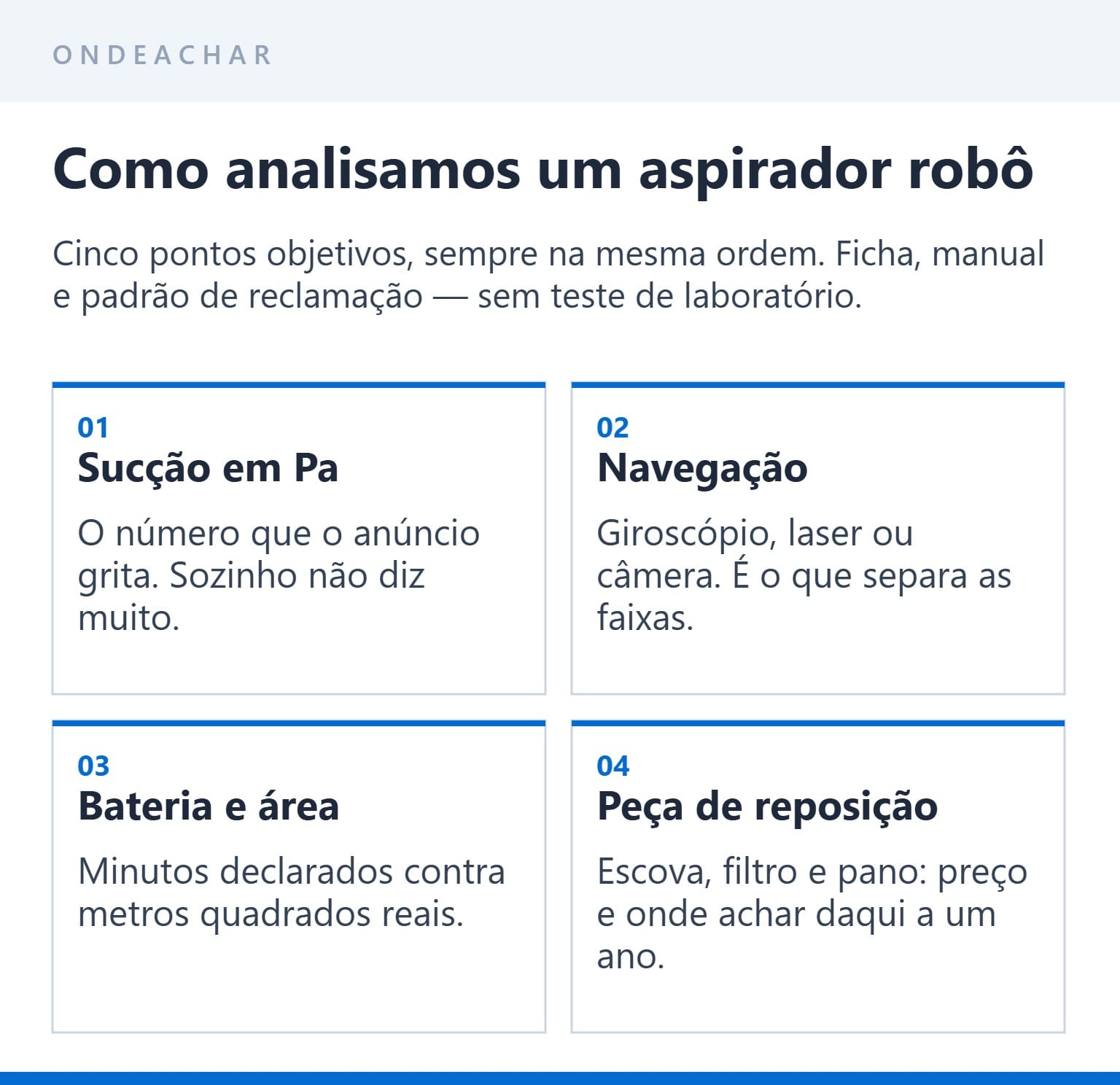 Os cinco pontos conferidos em cada análise de aspirador robô