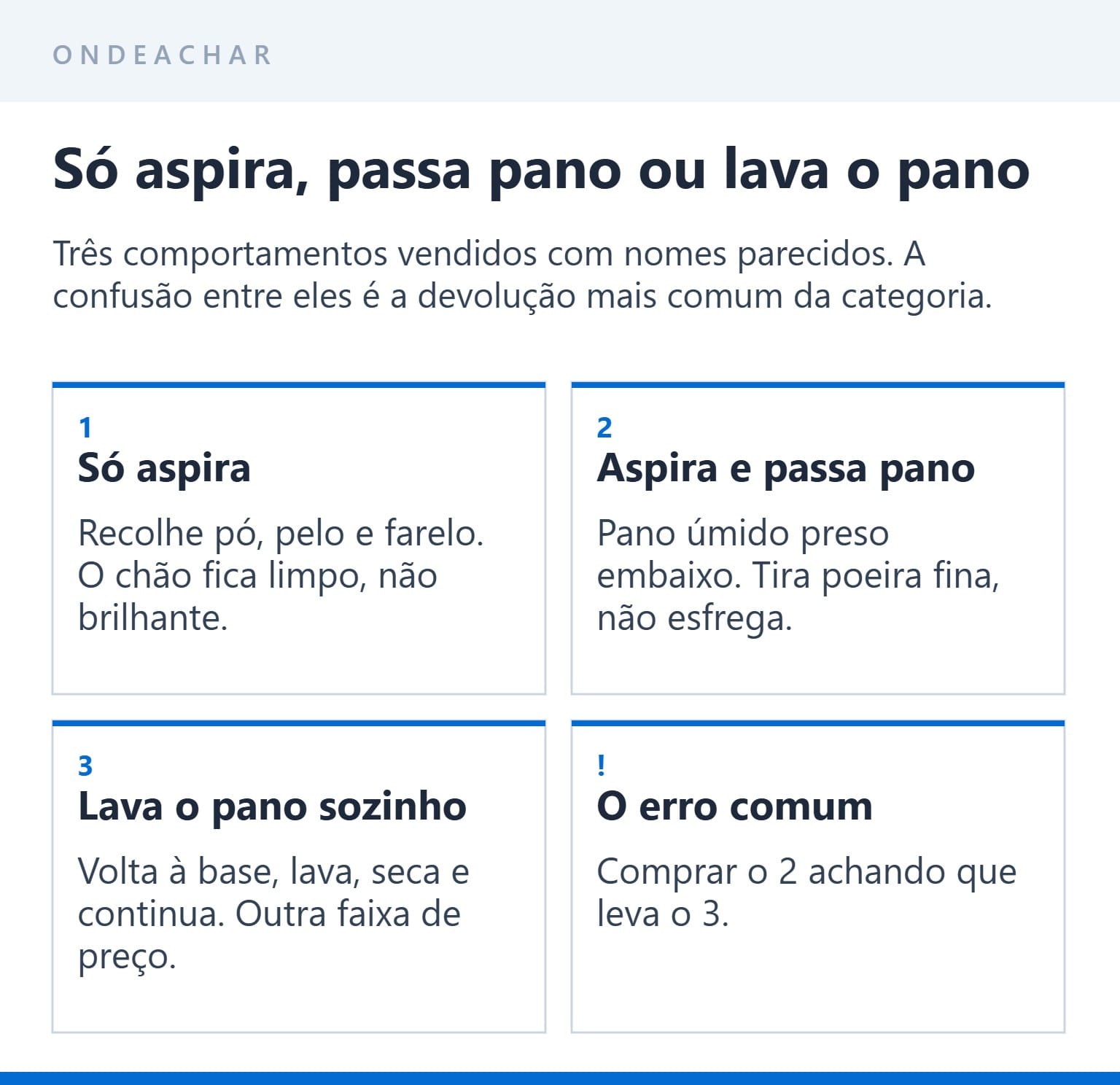 As três famílias de aspirador robô: só aspira, passa pano e lava o pano
