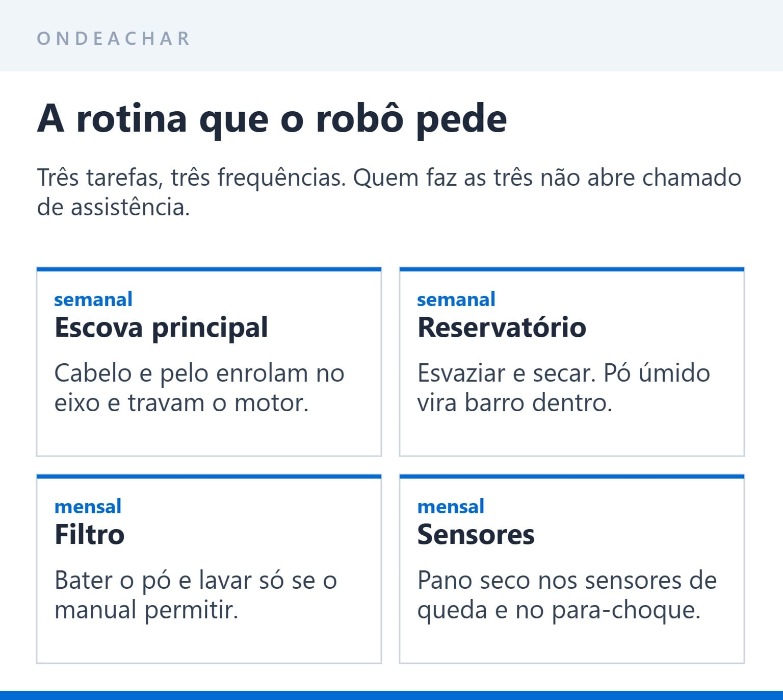 A rotina de manutenção de um aspirador robô ao longo do mês