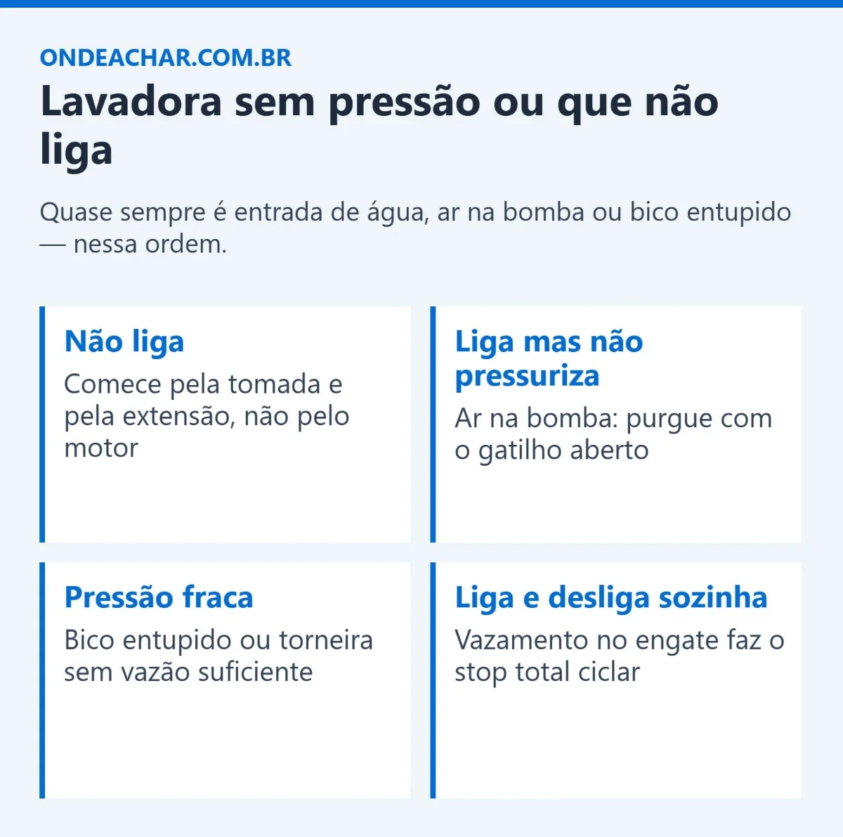 Problemas comuns em lavadora de alta pressão