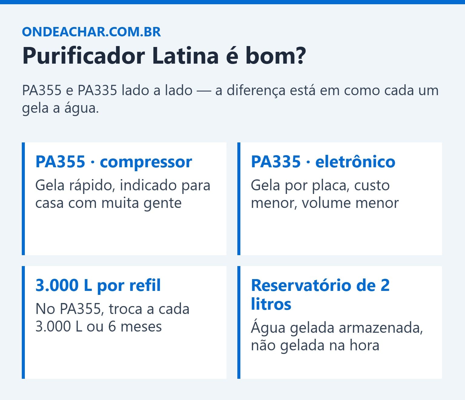 Comparação dos purificadores de água Latina PA355 e PA335