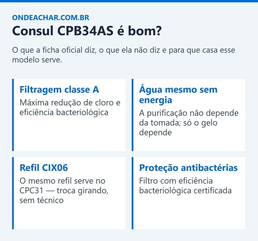 Review do purificador de água Consul CPB34AS