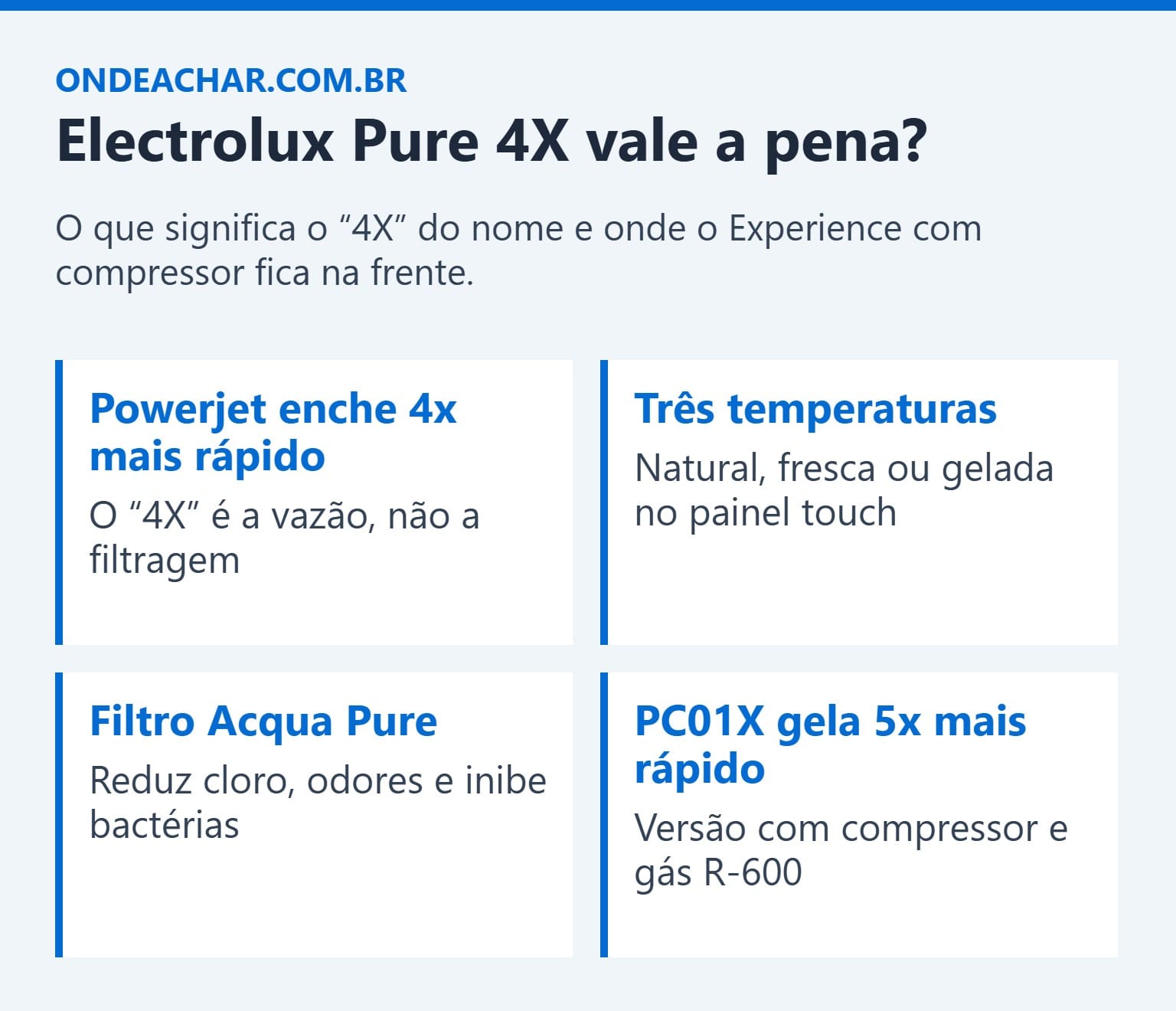 Review do purificador de água Electrolux Pure 4X
