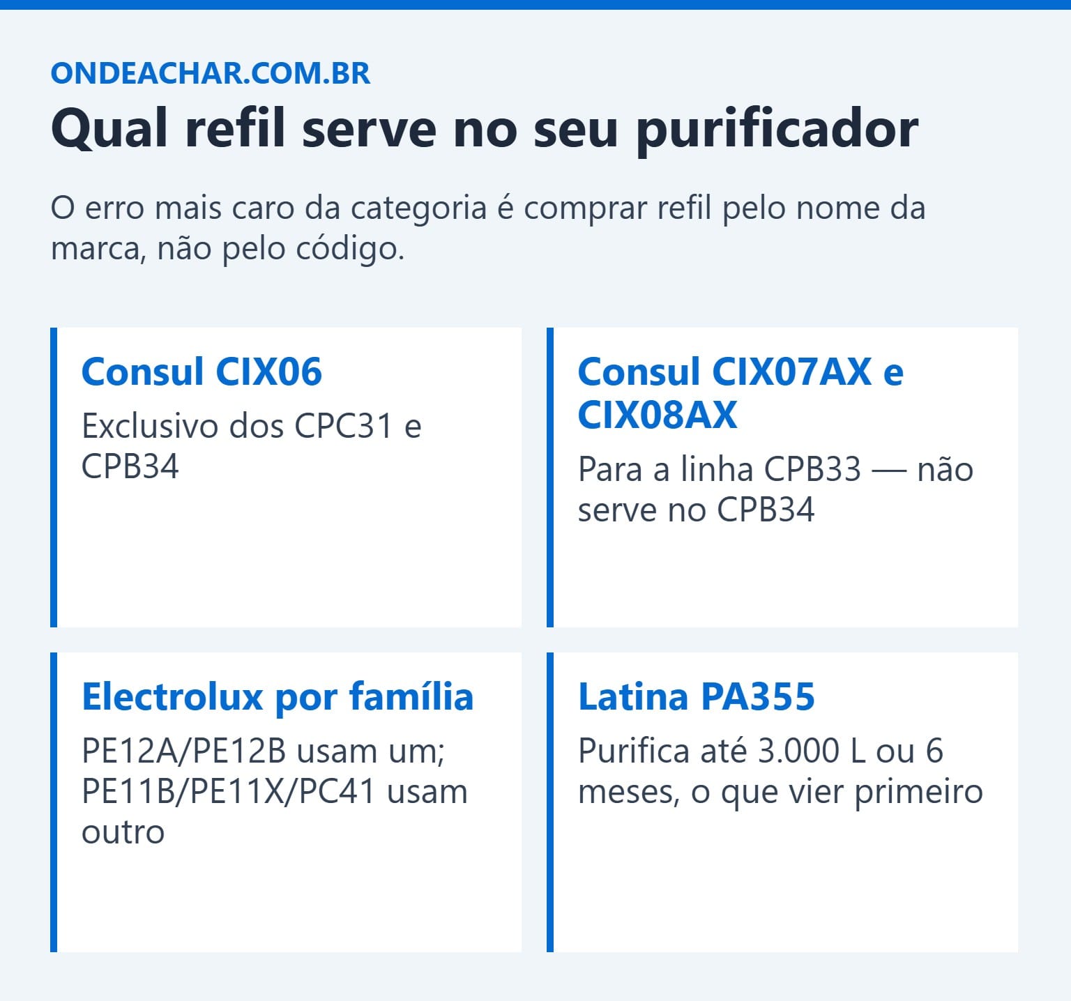 Guia de compatibilidade de refil de purificador de água