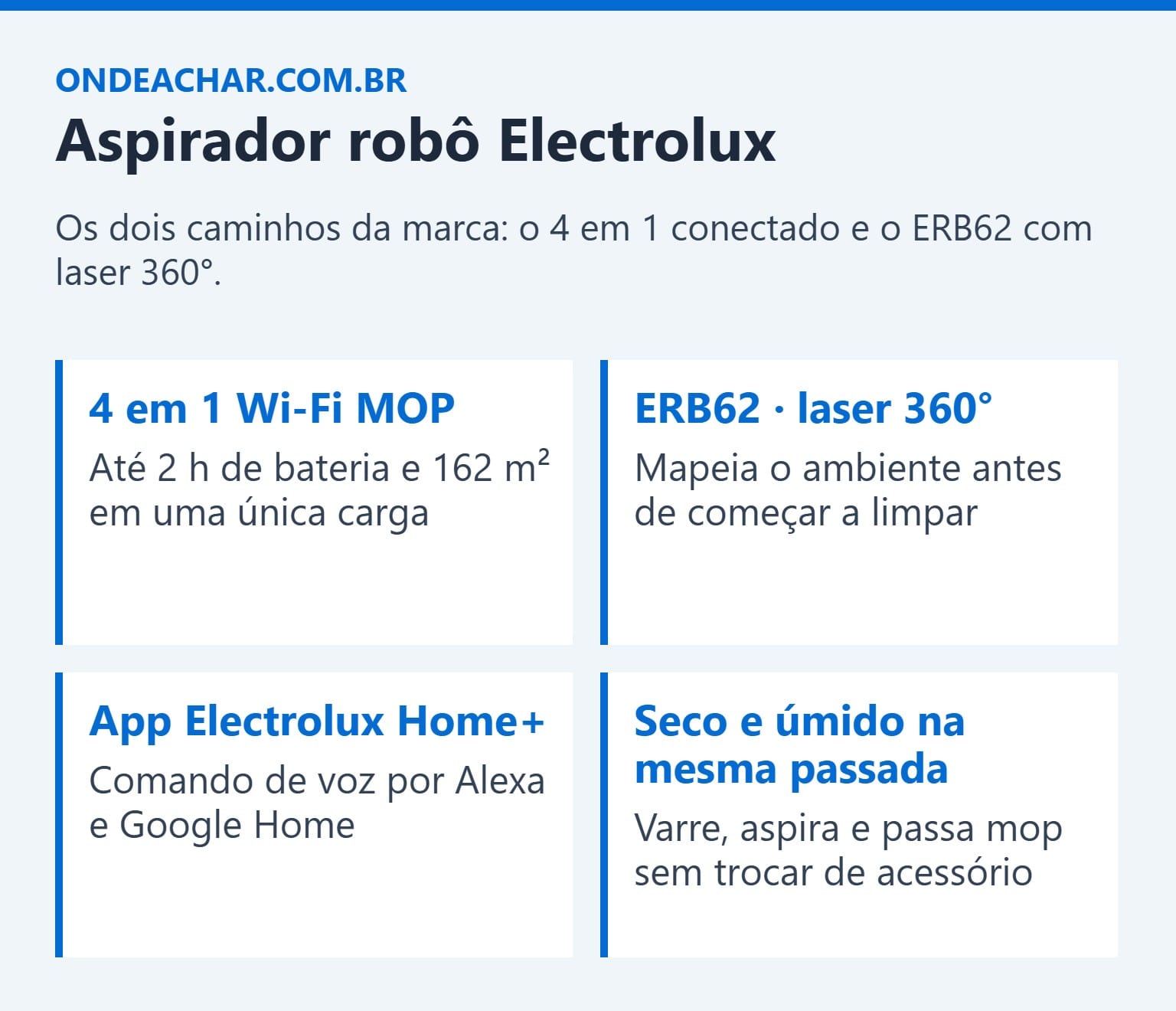 Comparação dos aspiradores robô Electrolux 4 em 1 e ERB62