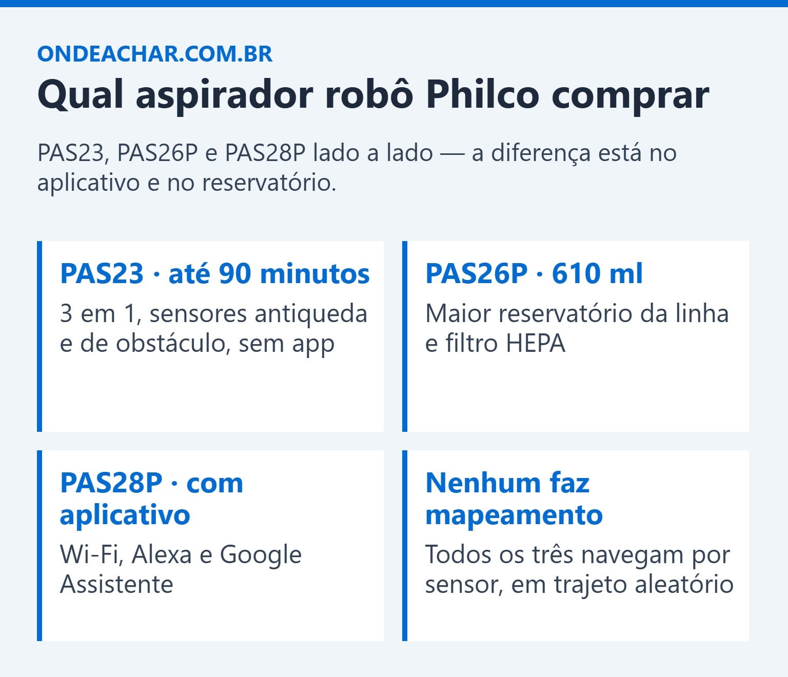 Comparação dos aspiradores robô Philco PAS23, PAS26P e PAS28P