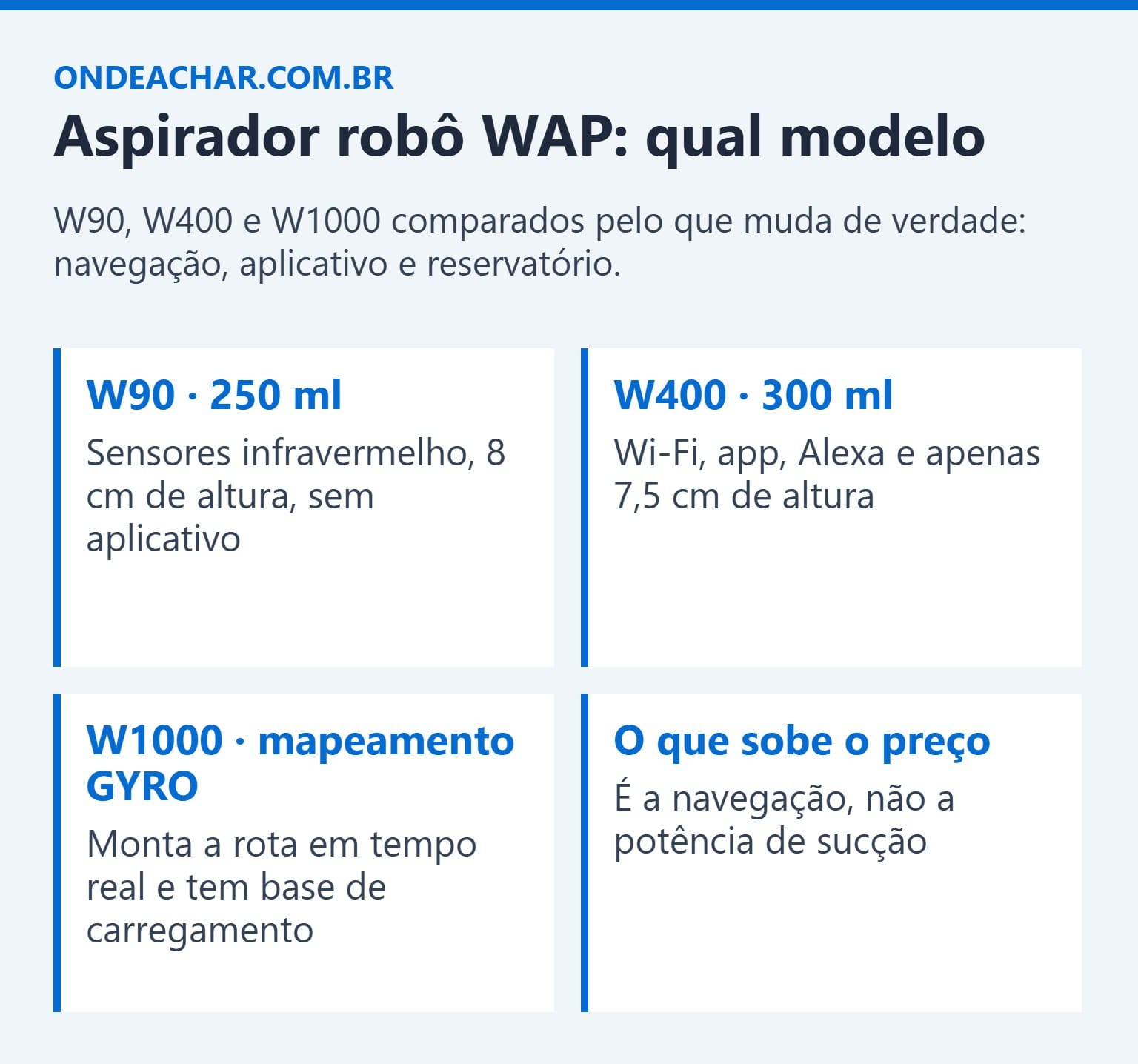 Comparação dos aspiradores robô WAP W90, W400 e W1000