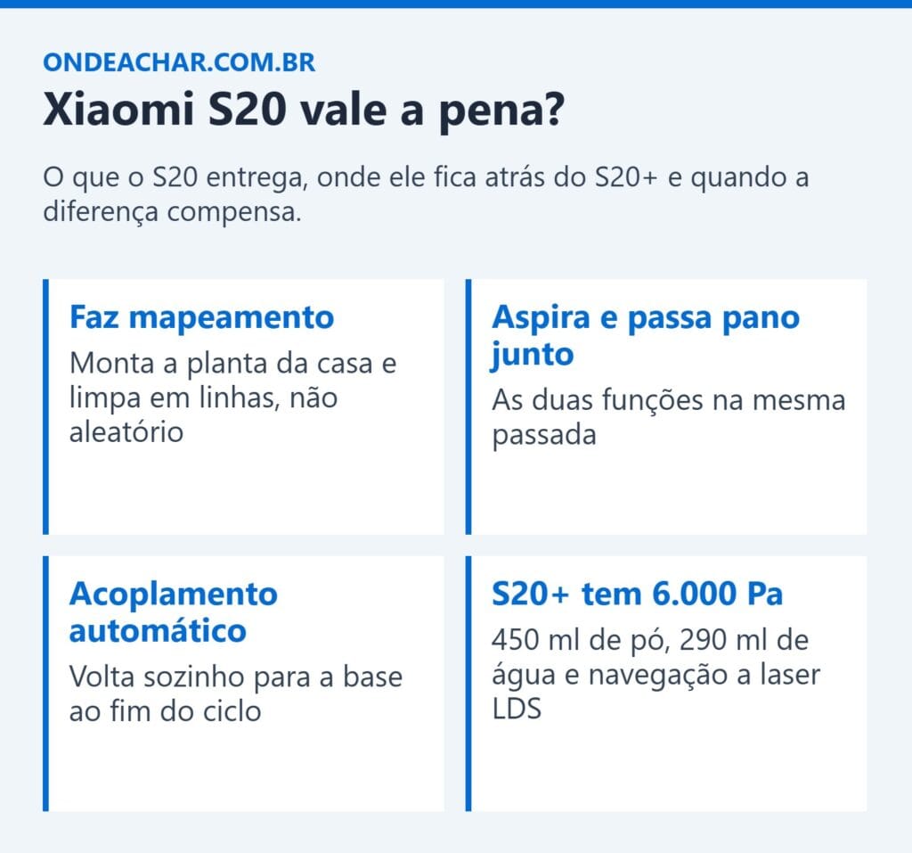 Review do aspirador robô Xiaomi S20 e comparação com o S20+