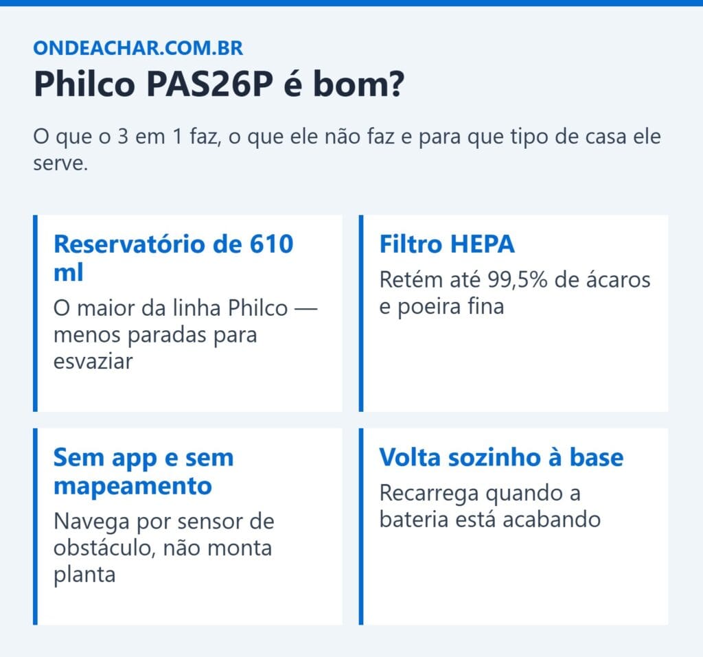 Resumo visual do review do aspirador robô Philco PAS26P