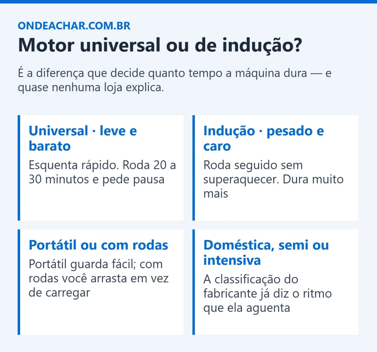 Tipos de lavadora de alta pressão: motor universal e de indução